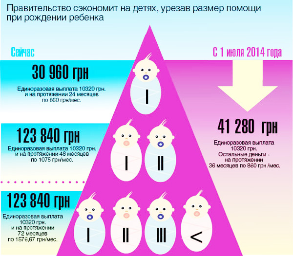 Выплаты на ребенка украине в 2014 году с 1 января