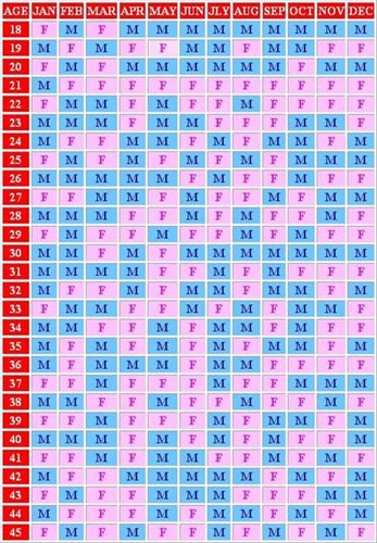Как определить пол будущего малыша по японскому календарю - таблица по месяцам