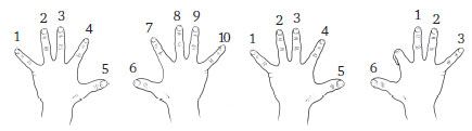 Учим таблицу умножения на 9 на пальцах